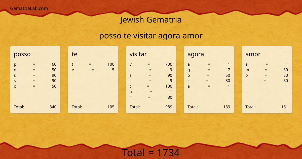 posso te visitar agora amor in jewish Gematria